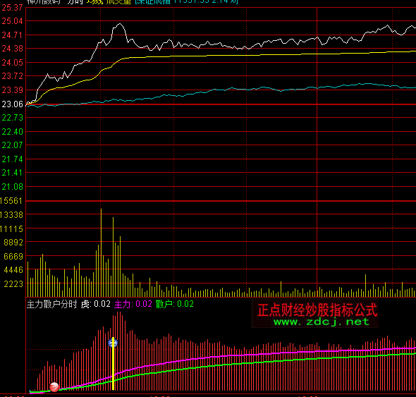 ͨ�_������ɢ���֕rָ�˹�ʽ