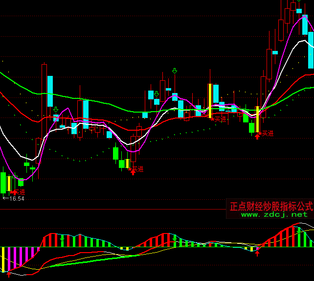 ͨ�_�Ų�ɫMACD����ָ�˹�ʽ