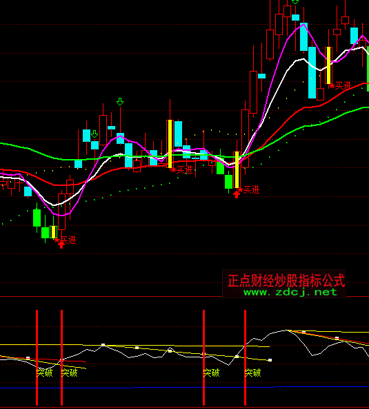 ͨ�_��RSI����ͻ��ָ�˹�ʽ