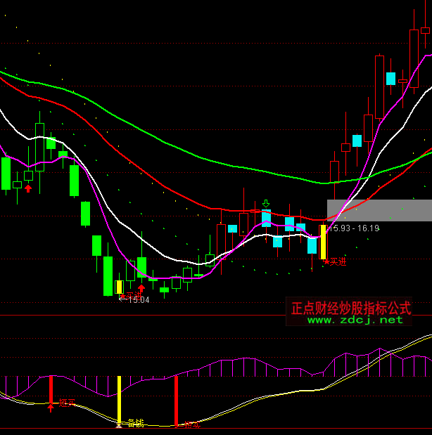 ͨ�_(d��)�ł��X���I��ָ��(bi��o)��ʽ