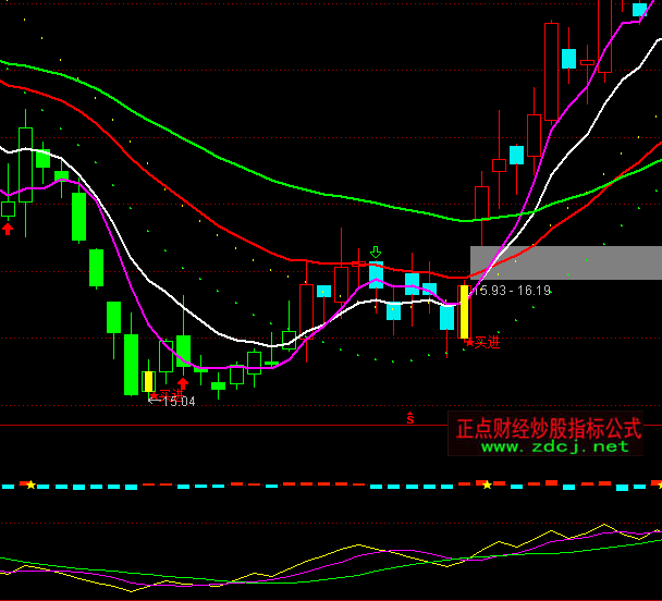 通達信DDX動向指標(biāo)公式