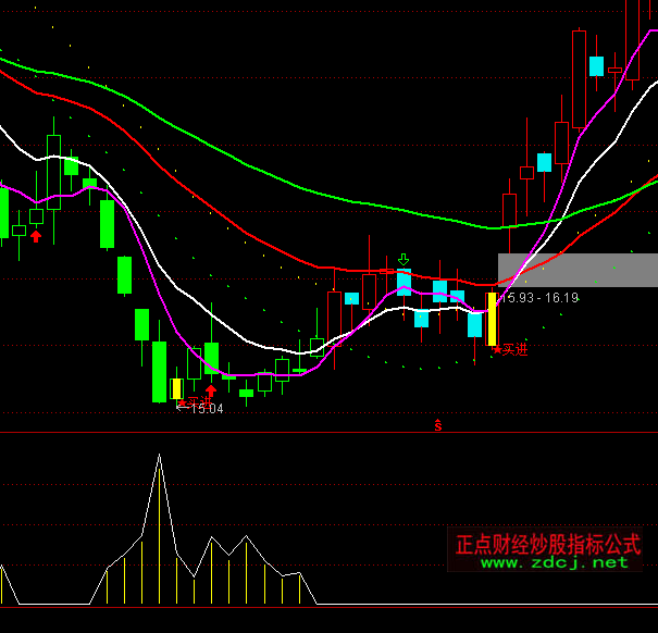 ͨ�_��ؔ�񾀵ײ����Iָ�˹�ʽ