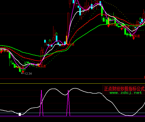 ͨ�_�Ž�Ʒʥּ�I�cָ�˹�ʽ