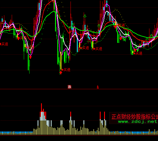 ͨ�_�œQ���ʾC��ָ�˹�ʽ