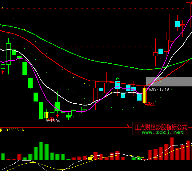 ͨ�_��څ�ݞ���ָ�˹�ʽ