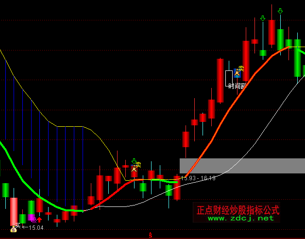 通達(dá)信準(zhǔn)確買(mǎi)賣(mài)主圖指標(biāo)公式