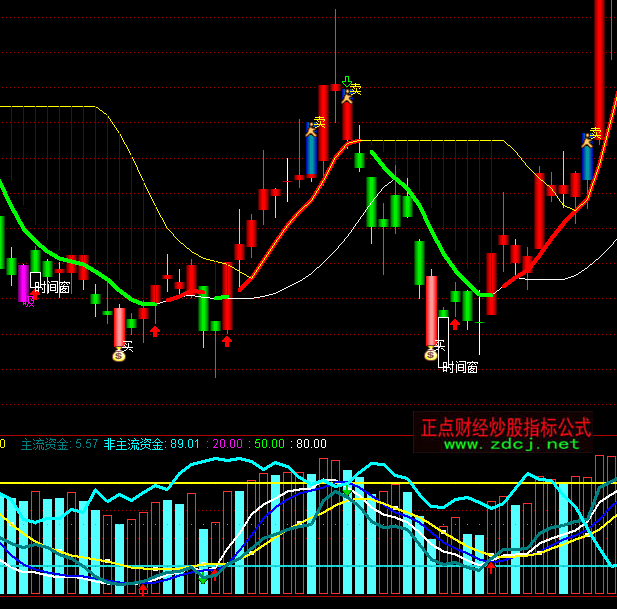 ͨ�_��څ�ݻI�a���gָ�˹�ʽ