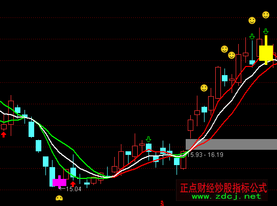 ͨ�_�őНh�ٱP���Dָ�˹�ʽ