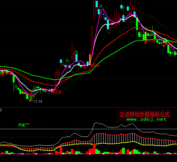 ͨ�_�����cڅ��ָ�˹�ʽ