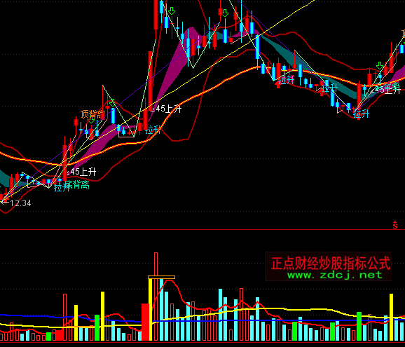 ͨ�_����������ָ��(bi��o)��ʽ