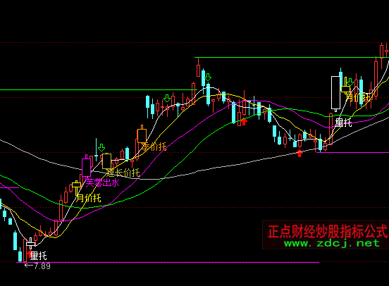 ͨ�_�Ŷ̾����y���Dָ�˹�ʽ