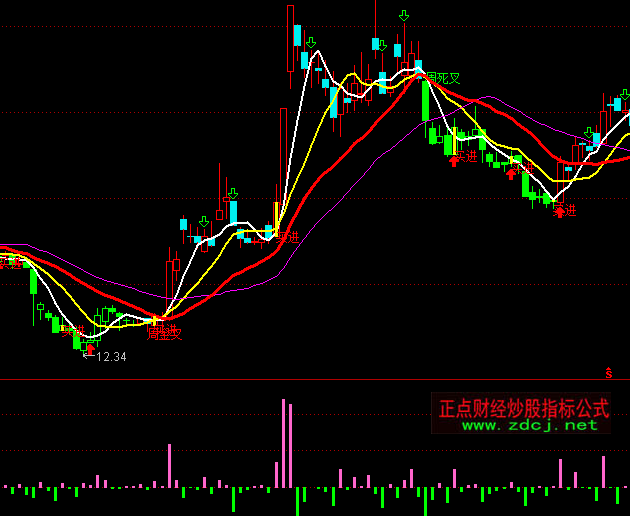 ͨ�_���Y�������OƷָ�˹�ʽ