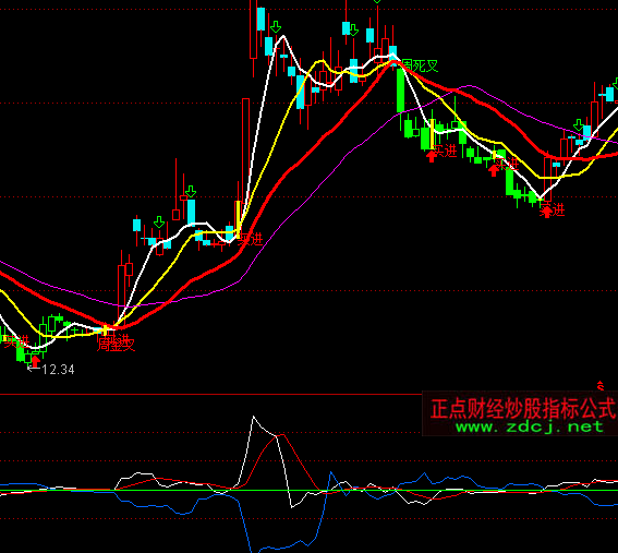 ͨ�_�ŏ��ݳ������ָ�˹�ʽ