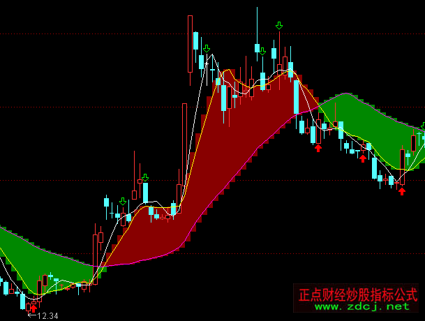 ͨ�_��30�վ���ͻ��׃ƽ�I�����Dָ�˹�ʽ