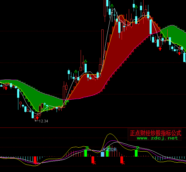 ͨ�_���ж̾�֮���I�uָ�˹�ʽ