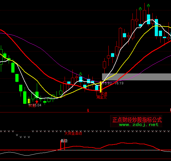 ͨ�_���������������I�cָ�˹�ʽ