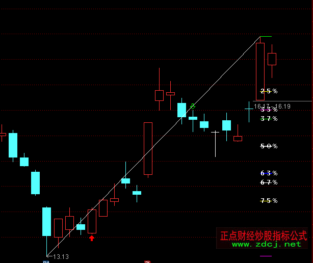 ͨ�_�Ž������{(di��o)���Dָ�˹�ʽ