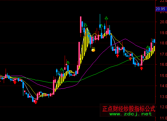 ͨ�_����ц������D+�x���I�cָ�˹�ʽ