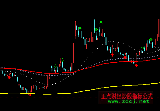 ͨ�_���F�׳ɱ����Dָ�˹�ʽ