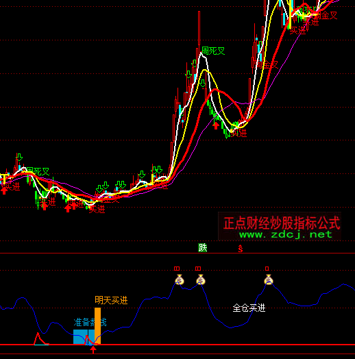 通達(dá)信見頂換錢明天買進(jìn)指標(biāo)公式