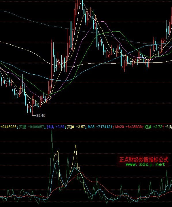 ͬ����A(y��)�y��+�Q��+����ָ��(bi��o)��ʽ