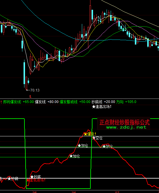 ͬ��������Y�𱬰l(f��)ָ�˹�ʽ