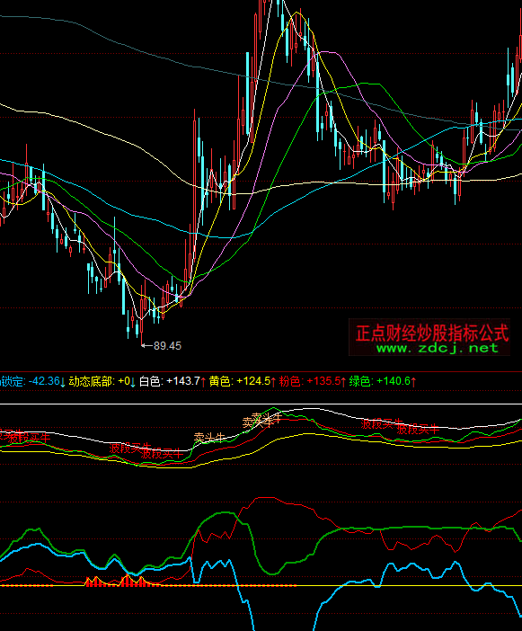 ͬ����Iţ��ָ�˹�ʽ