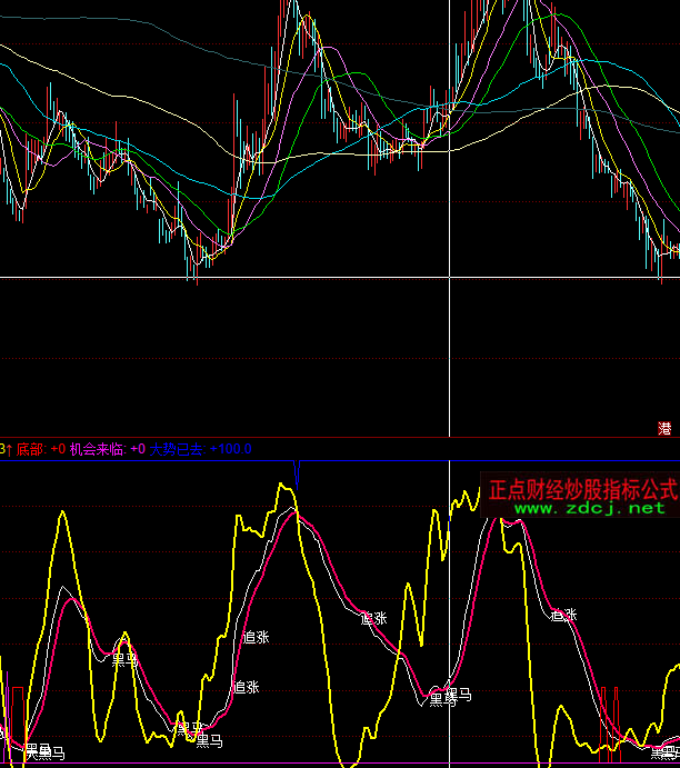 ͬ��혽��ƺ��R�ă���ָ�˹�ʽ