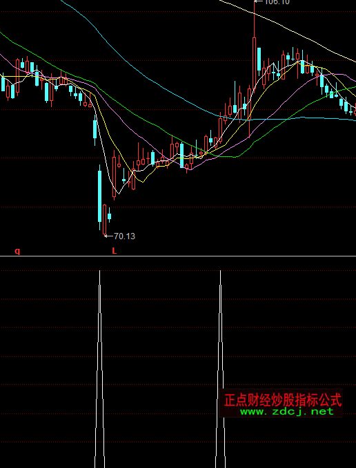 ͬ��혴�ţ���I�cָ�˹�ʽ