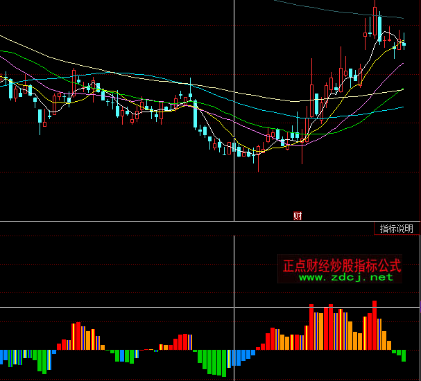 ͬ�����ţMACDָ�˹�ʽ