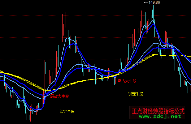 ͬ��혰�ռ��ţ��ָ��(bi��o)��ʽ