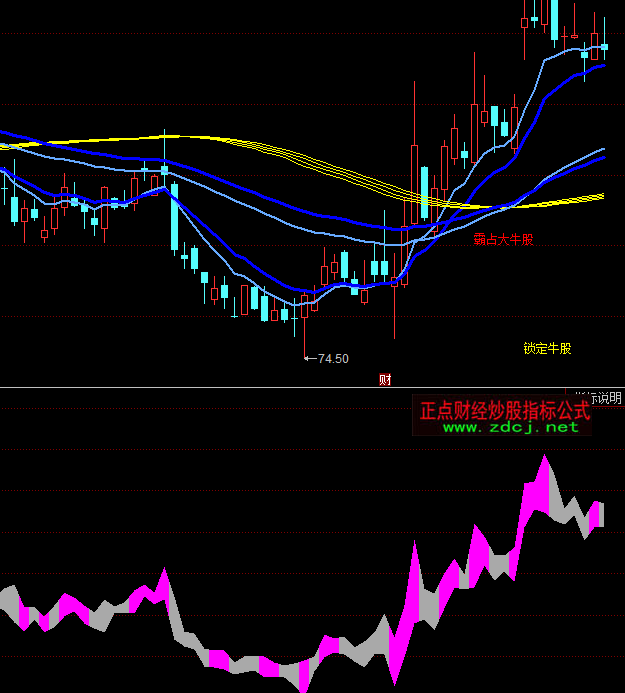 ͬ������ߙM�����[���ָ�˹�ʽ