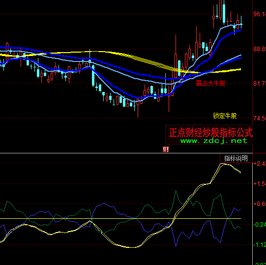 ͬ��혶̾�����ָ�˹�ʽ