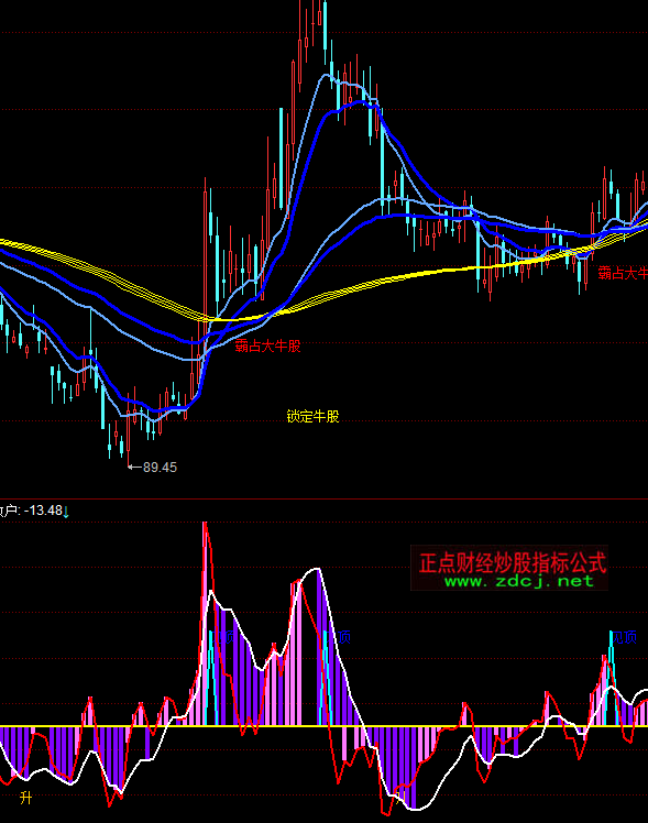 ͬ��혳���(zh��n)��Ҋ�?sh��)�ָ�?bi��o)��ʽ