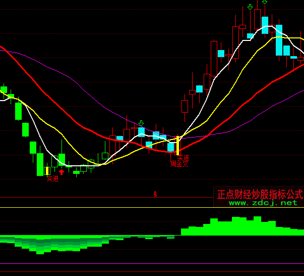 ͨ�_�Ų������ȶ��ָ�˹�ʽ