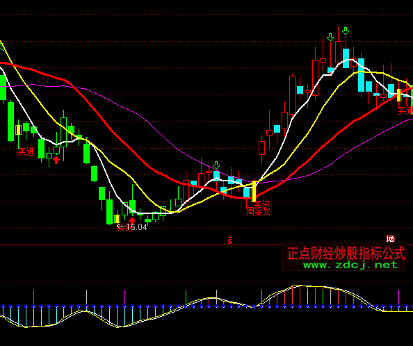 ͨ�_�Ō�����������I�uָ�˹�ʽ