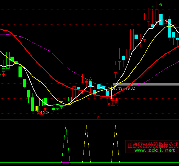 ͨ�_�ź�ţ���x��ָ�˹�ʽ