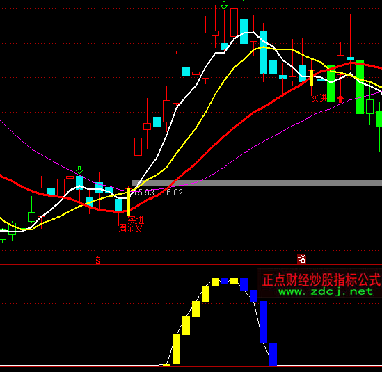 ͨ�_(d��)�Ŷ̾����ָ��(bi��o)��ʽ