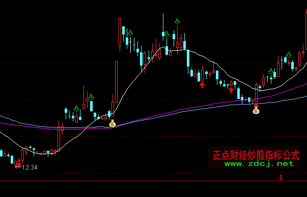 ͨ�_�Ž��ƶ̾����Dָ��(bi��o)��ʽ