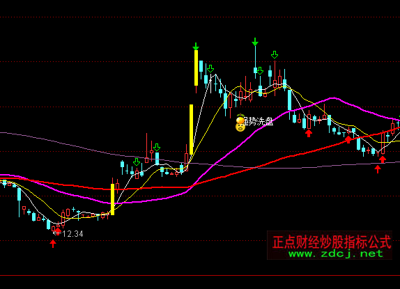 通達信量能平臺+趨勢線主圖指標公式
