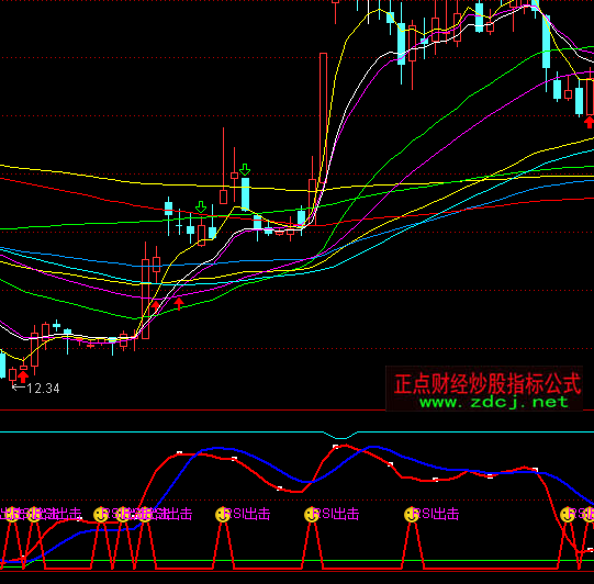 ͨ�_��RSI�����I�uָ�˹�ʽ