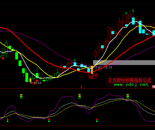 ͨ�_(d��)�Ŷ�����KDJָ��(bi��o)��ʽ