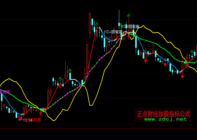 ͨ�_�������x���Dָ�˹�ʽ