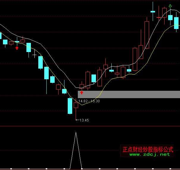 ͨ�_��׷���qͣ�A��ָ�˹�ʽ