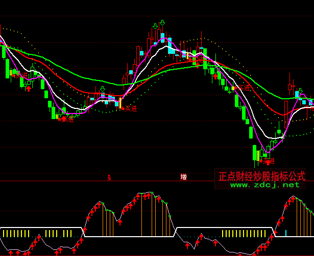 ͨ�_�žѓ���2���ָ�˹�ʽ