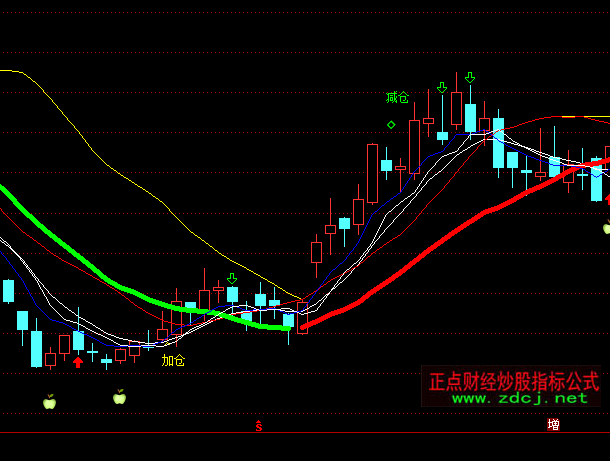 ͨ�_�żӂ}�p�}�������}���Dָ�˹�ʽ