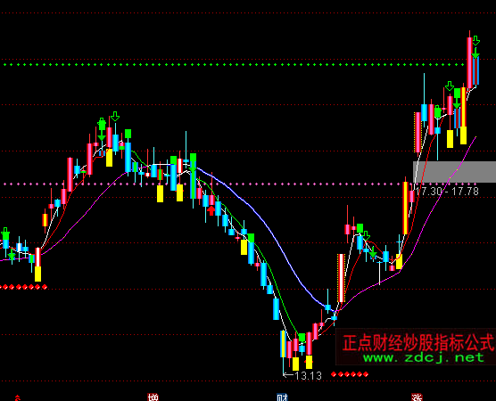 ͨ�_�Ŷ̾��������Dָ�˹�ʽ