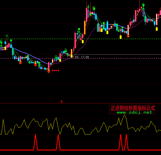 ͨ�_���S������x��ָ�˹�ʽ