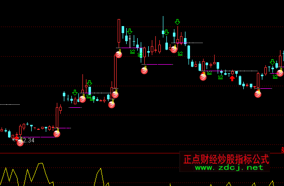 ͨ�_�ş���ݷ����D֧��ָ�˹�ʽ