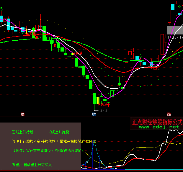 ͨ�_(d��)�ž�Ʒ�ɽ���ָ��(bi��o)��ʽ